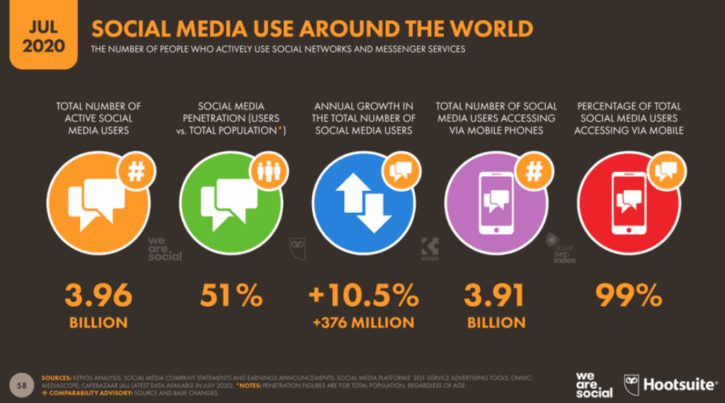 3 Successful Online Startup Business Strategies