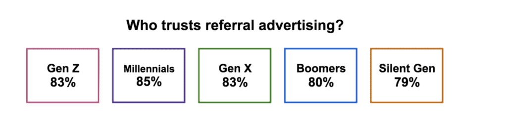 3 Successful Online Startup Business Strategies