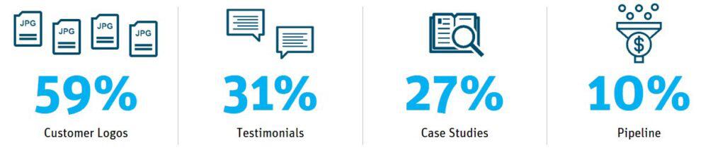 What is An Angel Investor?