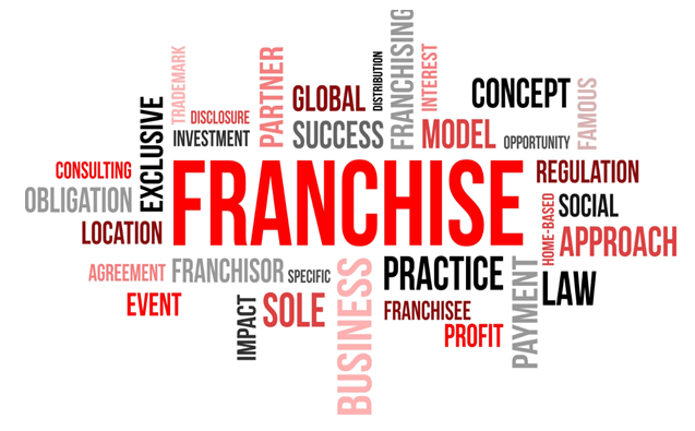 Find your best franchise opportunity now!