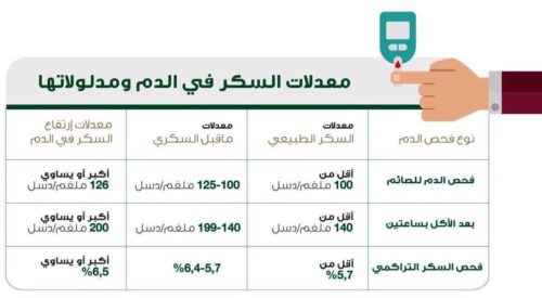 تحليل السكر التراكمي صائم