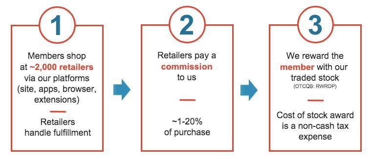 iconsumer review