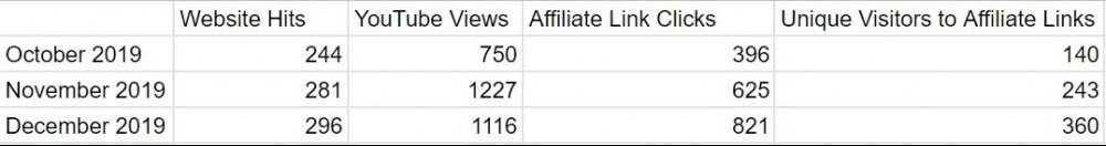 how to get people to click on your link