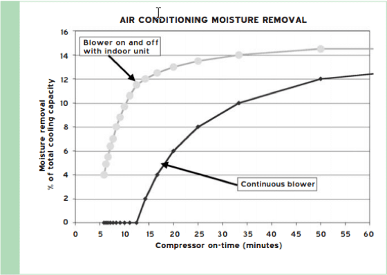 ac running - CycleTimeImage1 -
