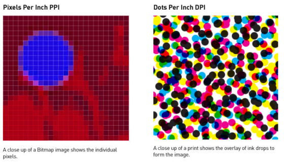DPI (Digital Relution - Dots Per Inch) of an Image or Picture