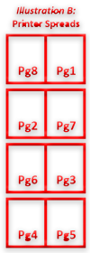 arrange-pages-for-booklets-printer-spreads-graphic