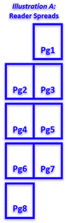 arrange-pages-for-booklets-reader-spreads-graphic