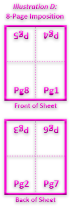 arrange-pages-for-booklets-pages-imposition-graphic