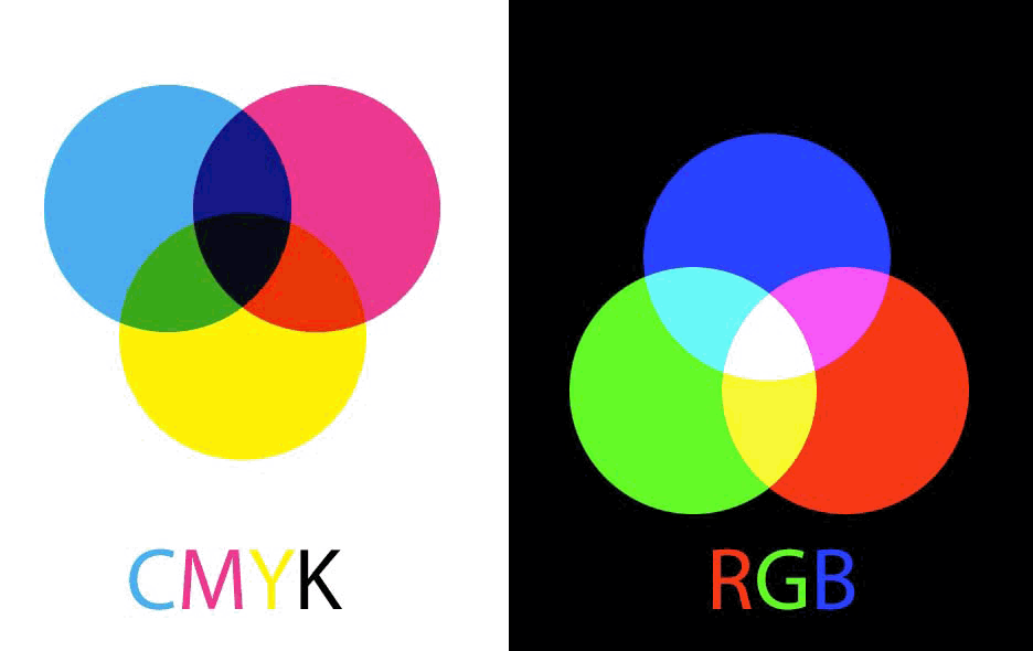 Printing Companies RGB-CMYK-55printing
