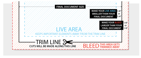 bleeds_explained