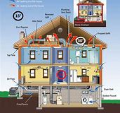 what is radon testing knoxville