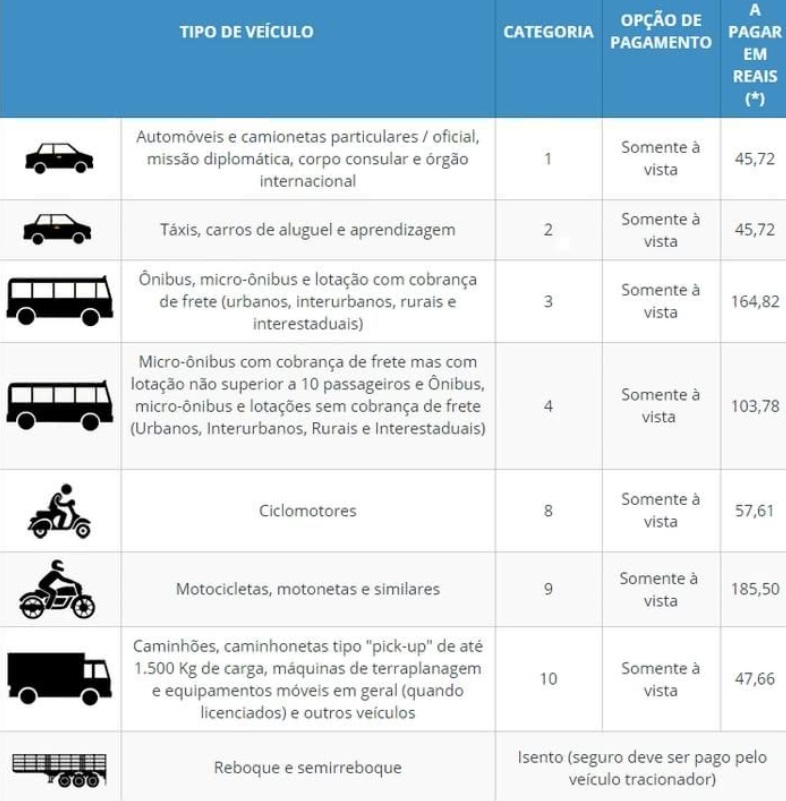 valores dpvat 2020 go