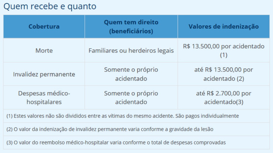 dpvat sp 2020