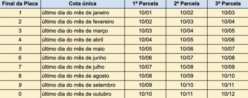 tabela ipva 2020 sc​