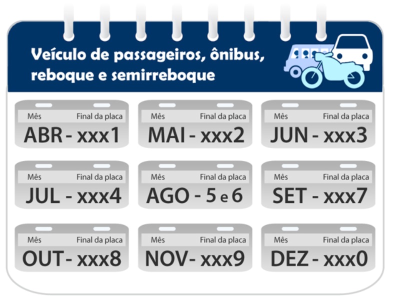 licenciamento-sp-2020