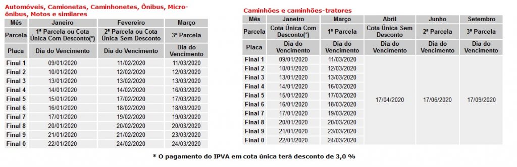 tabela ipva sp 2020