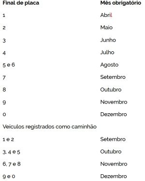 tabela-licenciamento-sp-2020