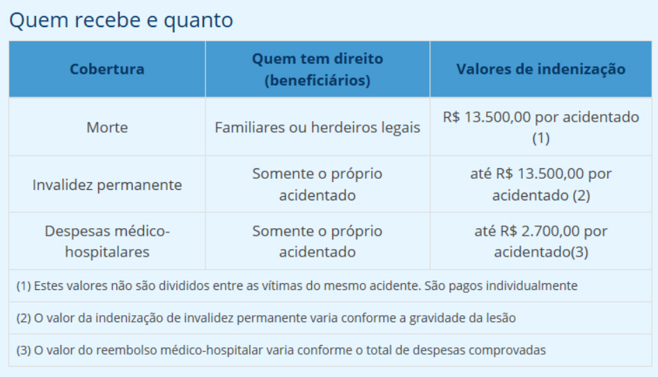 dpvat detran s&atilde;o paulo