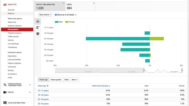 google analytics