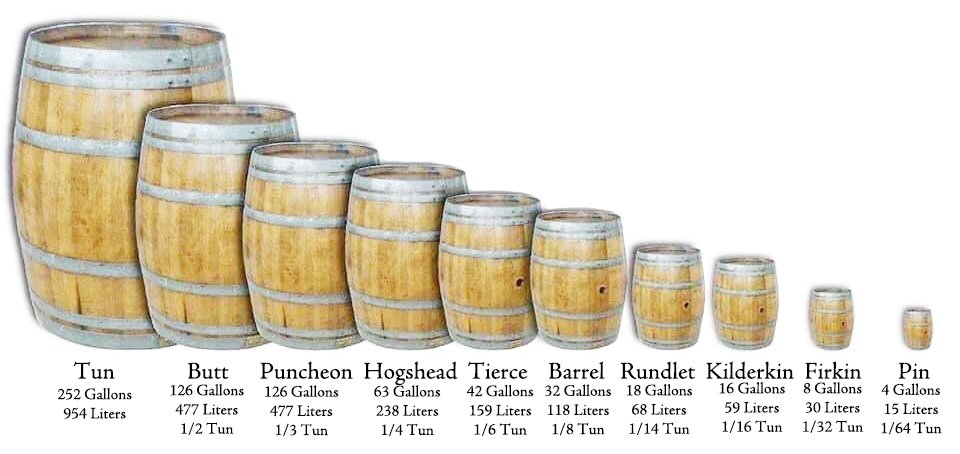 A butt of Whiskey Barrel - A butt of rye whiskey.