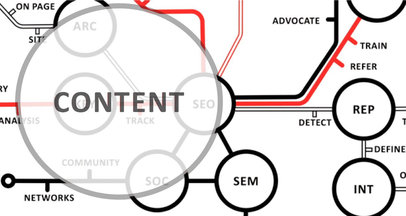 8 erros que v&atilde;o fazer voc&ecirc; fracassar em Marketing de Conte&uacute;do