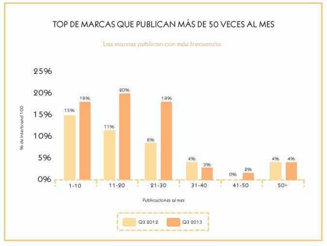 graficamarcasposts