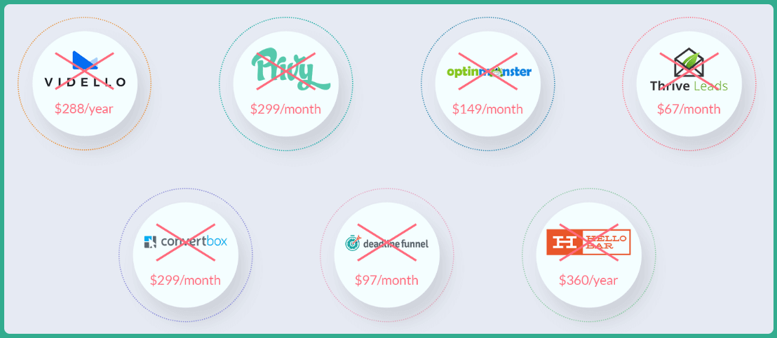 My Conversion Kit Review - Pricing & Comparison