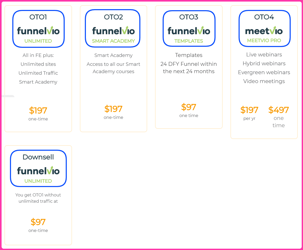 Funnelvio Upgrades