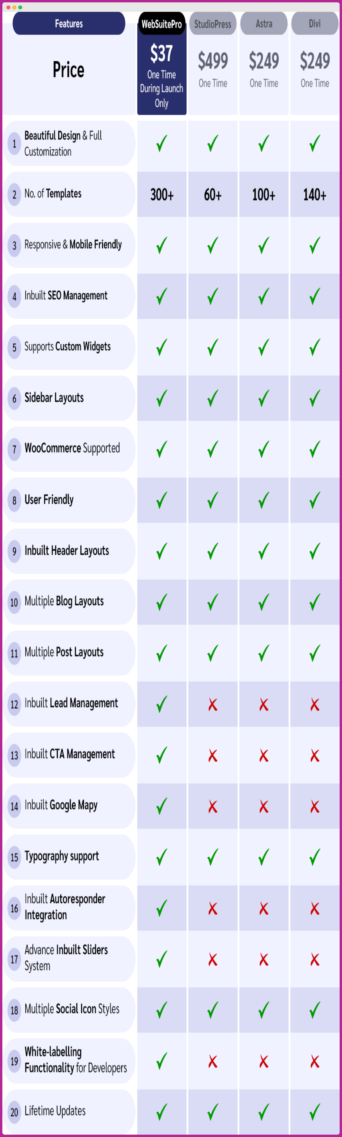 Agenciez Review - A Quick Comparison