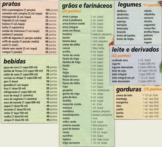 dieta dos pontos tabela
