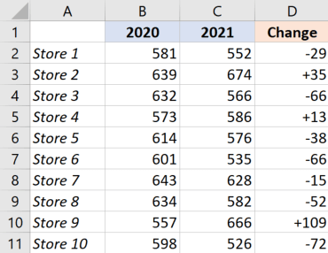 Datensatz mit Zahlen mit Pluszeichen