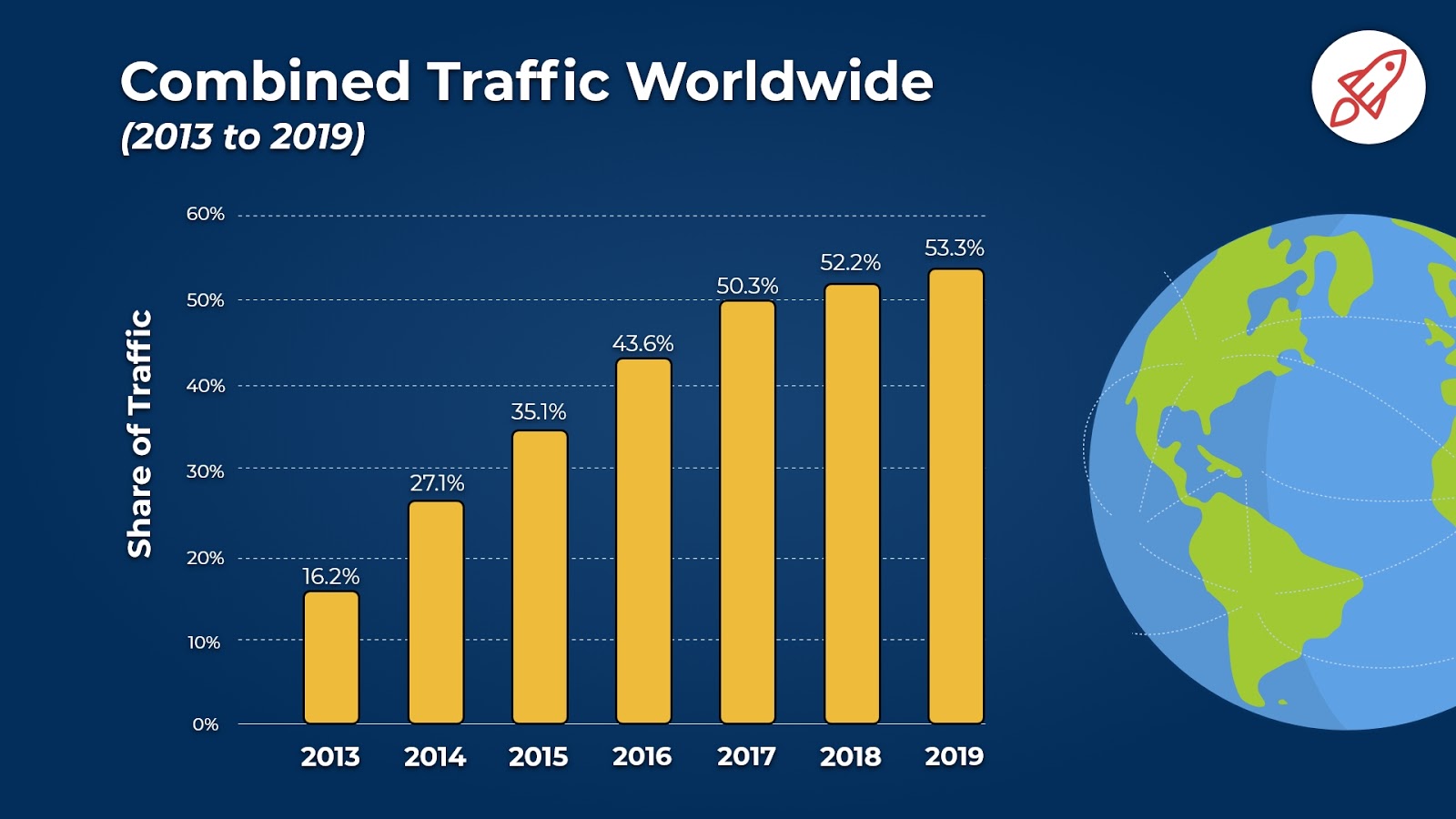 mobile internet usage surpassed desktop in 2016