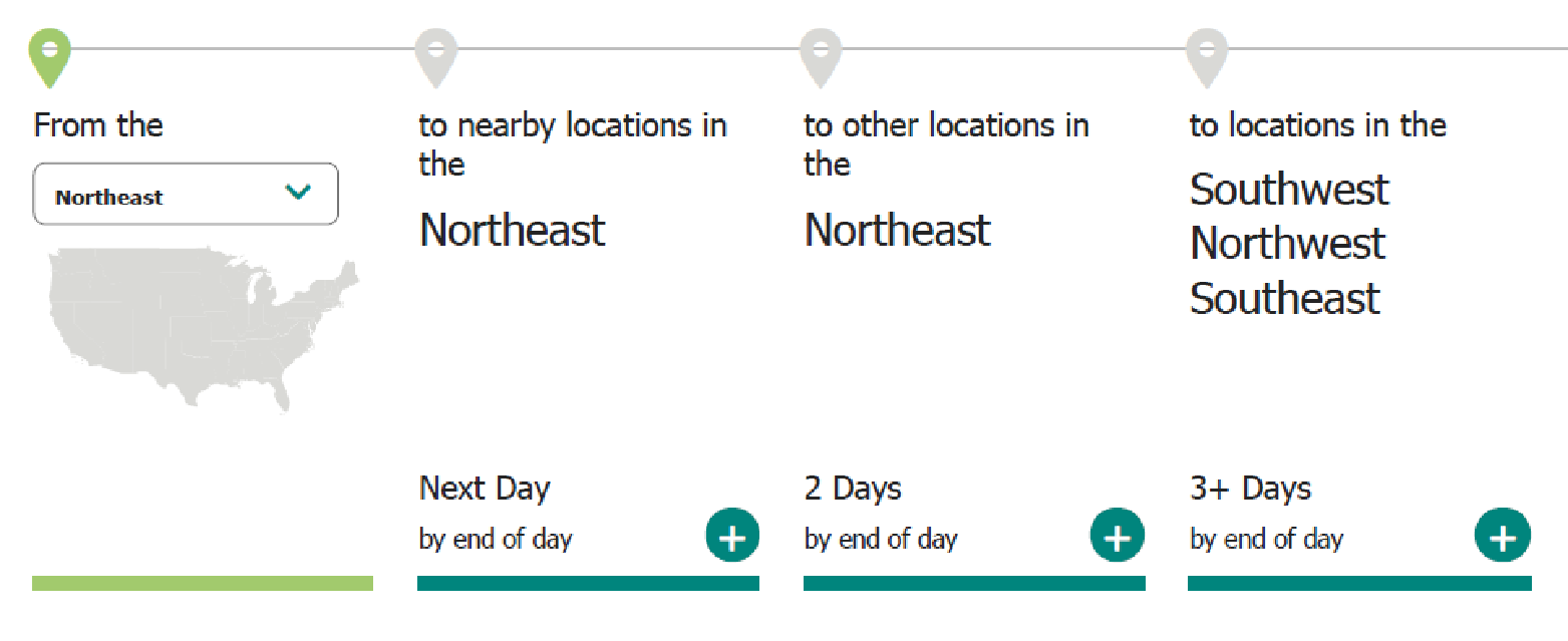 ups ground shipping delivery times