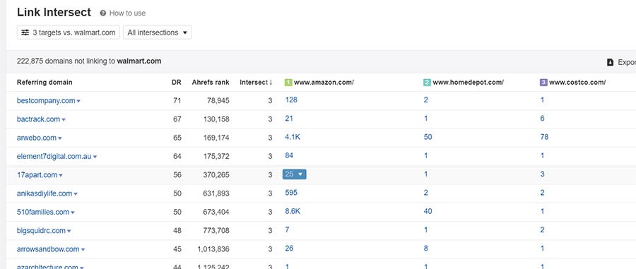 List of competitors&rsquo; backlinks on Ahrefs.