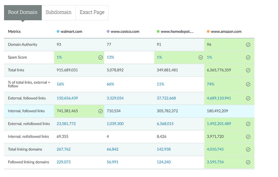 Example backlink data analysis report.