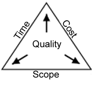 scope