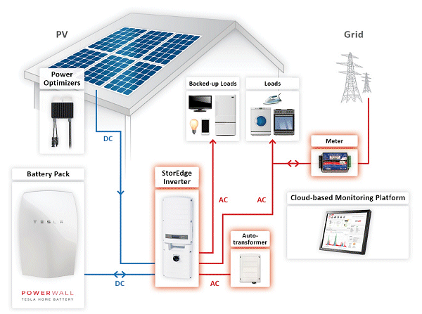 storedge-tesla-powerall