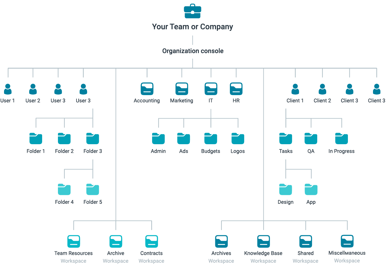 To organize information properly, you need a good filing system. In addition to searchable tags and nested folders, Nimbus Note allows you to organize your pages into Workspaces.