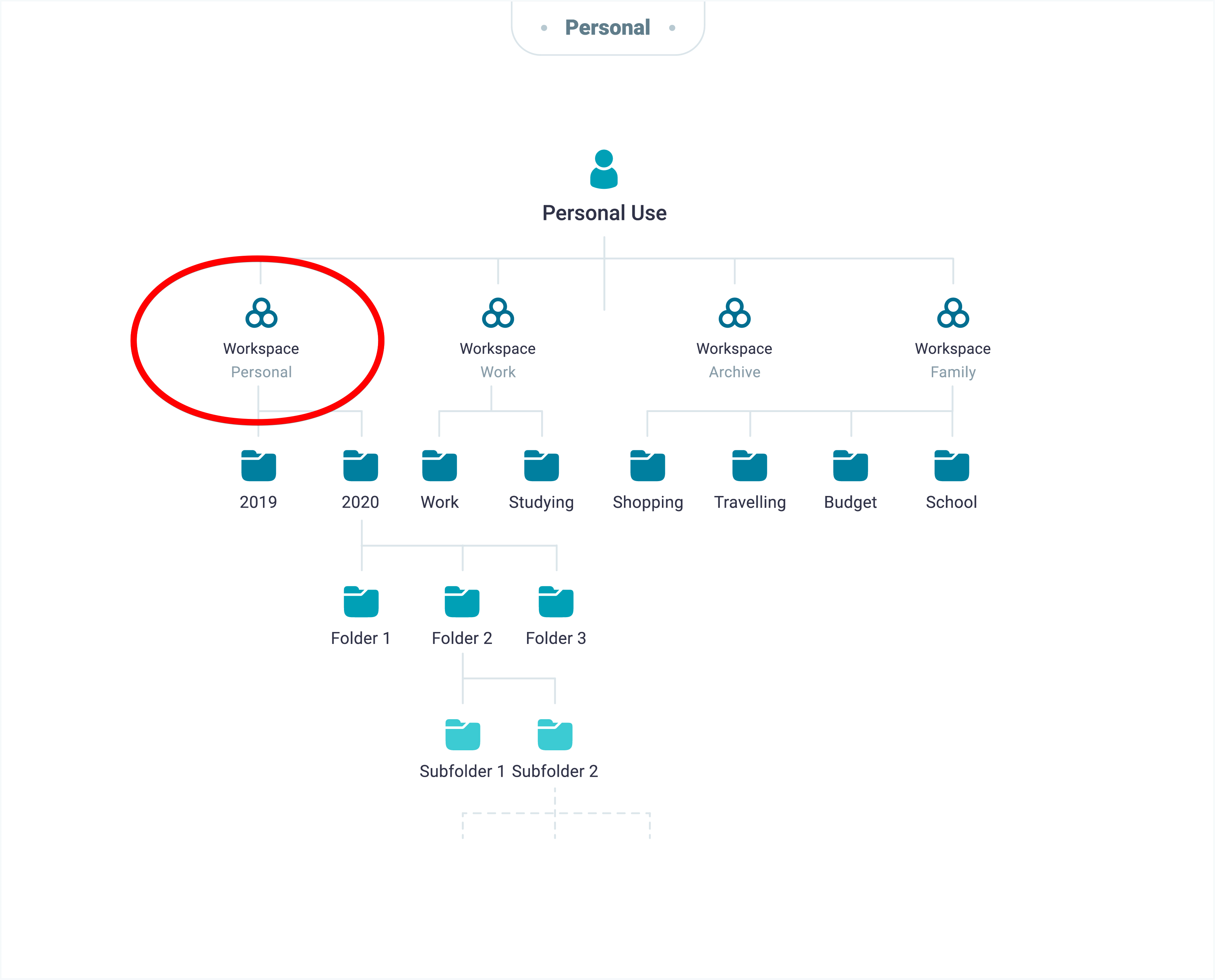 Nimbus Note is built around workspaces to help organize your life or work categories. You can create workspaces for personal use, hobbies, and projects.