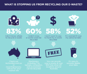 ewastetechcollect