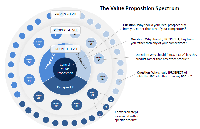 Integrated Lead Generation, Telemarketing & Sales Strategies