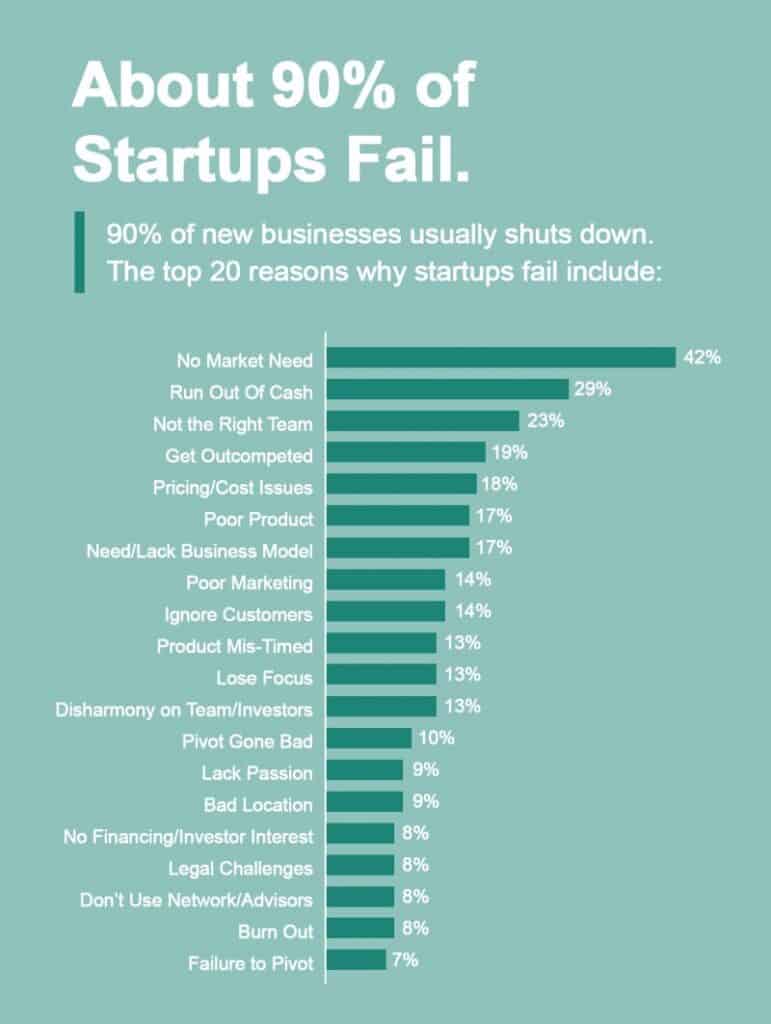 3 Successful Online Startup Business Strategies