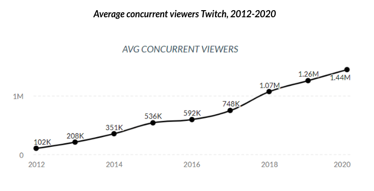 Twitch-users