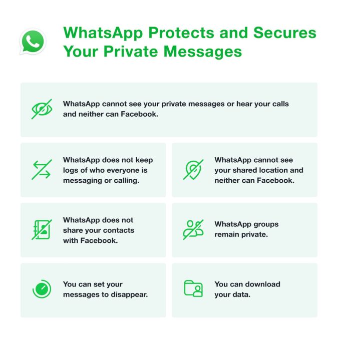 WhatsApp Privacy Infographic