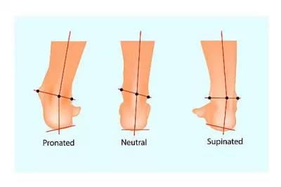 Pronation och supination