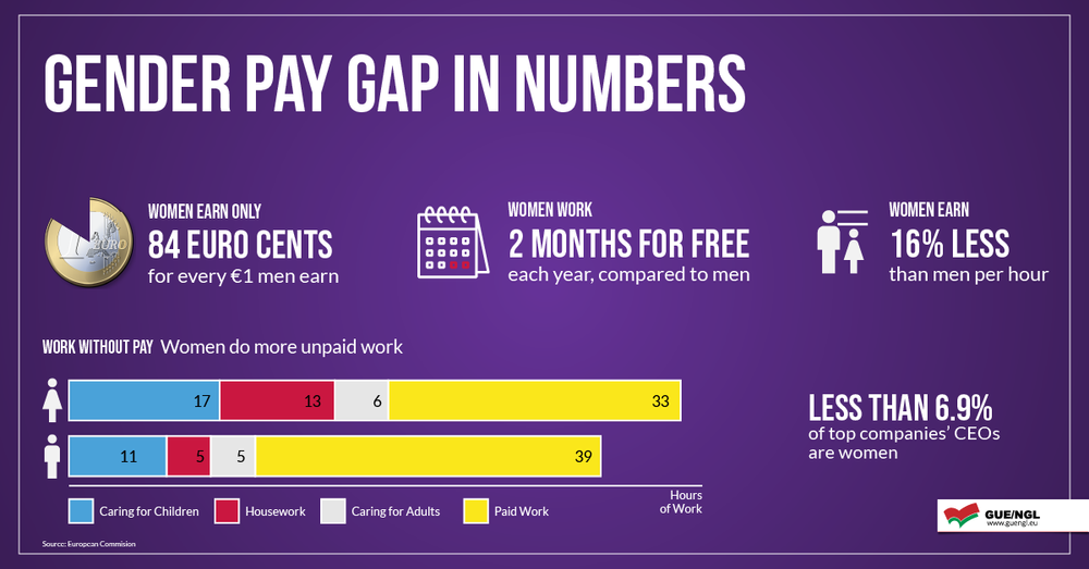 workplace harassment and discrimination - gender pay gap in numbers