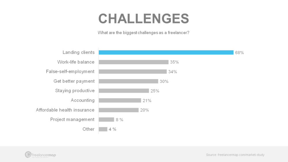 challenges faced by gig workers and freelancers