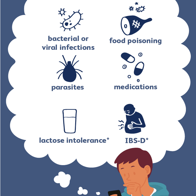 Why You Are Having Diarrhea After Eating